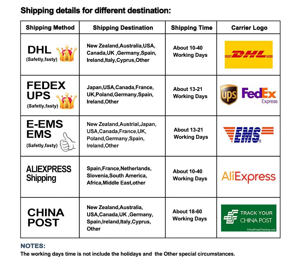 Turbo Nozzle for Pressure Washer 360° Rotating with 1/4" Quick Connector, 4000 PSI, Orifice 2.0/2.5/3.0/3.5/4.0 GPM