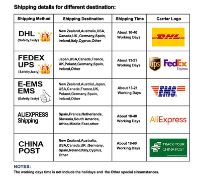 Turbo Nozzle for Pressure Washer 360° Rotating with 1/4" Quick Connector, 4000 PSI, Orifice 2.0/2.5/3.0/3.5/4.0 GPM
