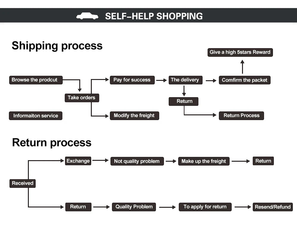 Turbo Nozzle for Pressure Washer 360° Rotating with 1/4" Quick Connector, 4000 PSI, Orifice 2.0/2.5/3.0/3.5/4.0 GPM