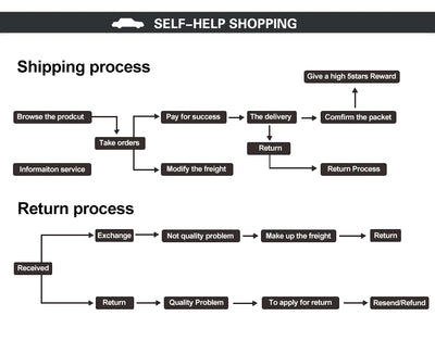 Turbo Nozzle for Pressure Washer 360° Rotating with 1/4" Quick Connector, 4000 PSI, Orifice 2.0/2.5/3.0/3.5/4.0 GPM