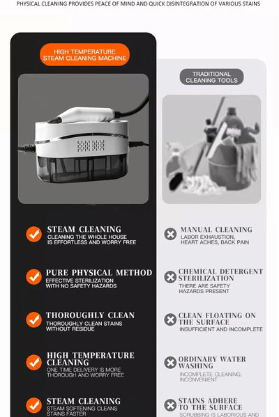 Steam Cleaner High Temperature Household Sterilization for Air Conditioner,Sofa,Kitchen Hood Car Handheld Steam Cleaner EU Plug