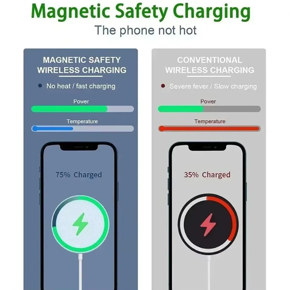 30W Wireless Charger Magnetic Fast Charging Device Pad For Magsafe iPhone 16 15 14 13 12 Pro Max Mini USB C 8Plus XR MAX Airpods