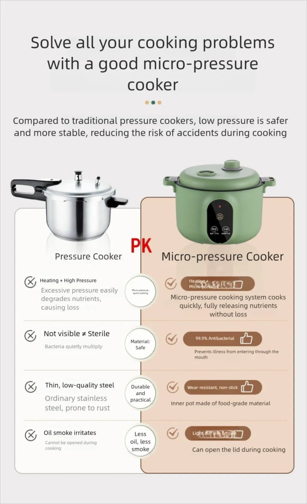 Easy 20cm Micro Pressure Cooker 2 L Non Stick Pressure Cooking Pot Quick Heating Anti-overflow Soup Stew Pot Household