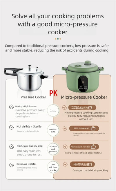 Easy 20cm Micro Pressure Cooker 2 L Non Stick Pressure Cooking Pot Quick Heating Anti-overflow Soup Stew Pot Household