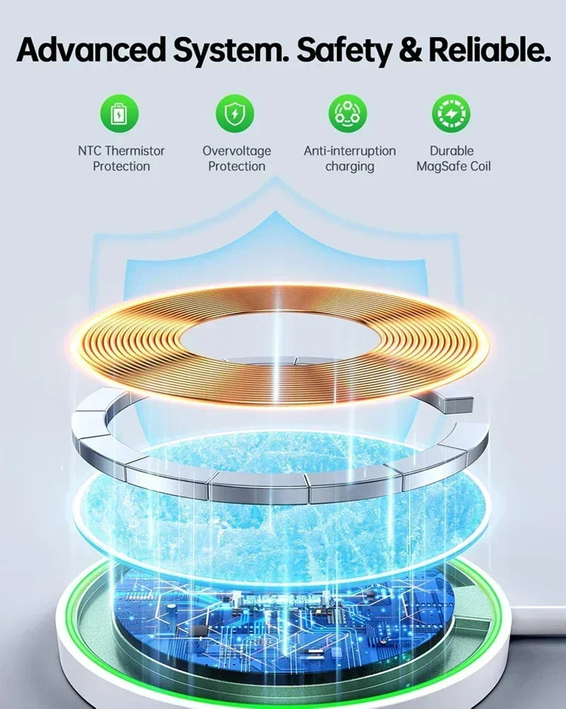 Magnetic Wireless Charger Pad Stand for iPhone 16 15 14 13 Pro Max Mini Airpods PD Macsafe Earphone Phone Fast Charging Station