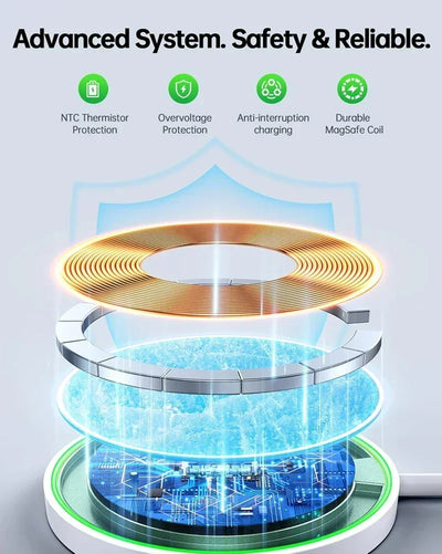 Magnetic Wireless Charger Pad Stand for iPhone 16 15 14 13 Pro Max Mini Airpods PD Macsafe Earphone Phone Fast Charging Station