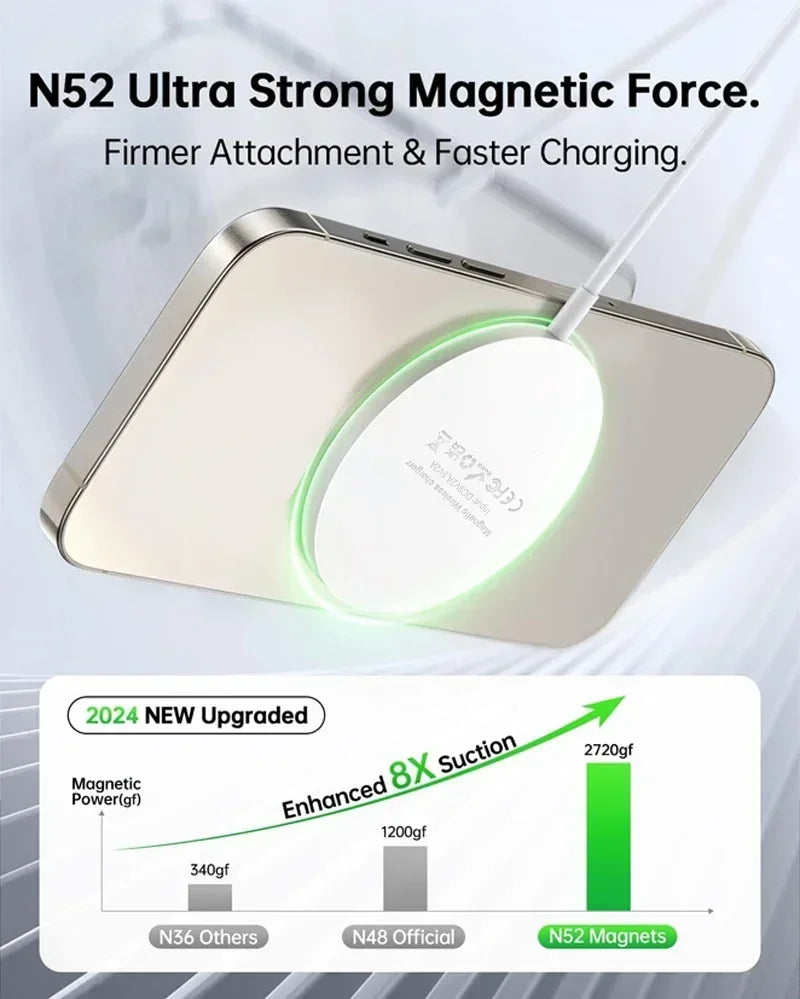 Magnetic Wireless Charger Pad Stand for iPhone 16 15 14 13 Pro Max Mini Airpods PD Macsafe Earphone Phone Fast Charging Station