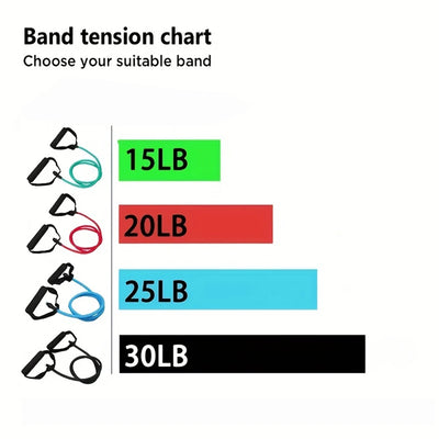 4-Level Resistance Band with Handles - Adjustable Strength Training Tube