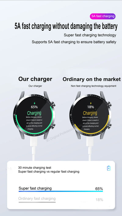 Smart Watch Dock Charger for Huawei Watch GT2 GT GT2e Honor Watch Magic 2 Magnetic Wireless USB C Fast Charging Cable Base