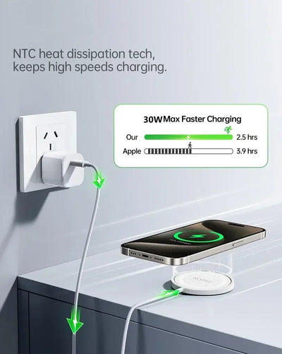 Magnetic Wireless Charger Pad Stand for iPhone 16 15 14 13 Pro Max Mini Airpods PD Macsafe Earphone Phone Fast Charging Station