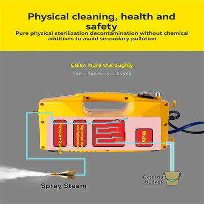 Steam Cleaning Machine Air Conditioning Kitchen Range Oil Stain Removal Machine Home Appliances Steam Cleaner