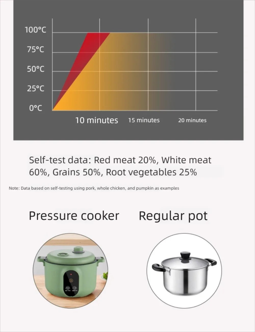 Easy 20cm Micro Pressure Cooker 2 L Non Stick Pressure Cooking Pot Quick Heating Anti-overflow Soup Stew Pot Household
