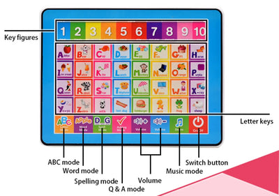 Learning Tablet for Kids Fun Touch and Learn Machine Educational Children Electronic Preschool Children Toys for Toddler Kids