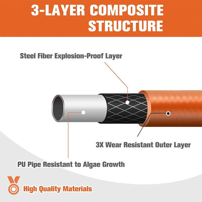 For karcher K2-K7pressure washer high pressure water hose,for sewer cleaning hose,Car cleaning kit ,Washer nozzles Pneumatic gun