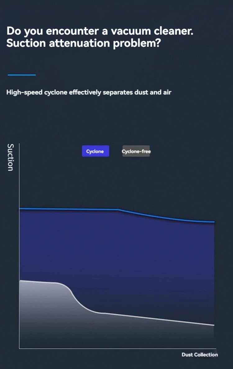 Car Vacuum Cleaner 12000PA Powerful Cleaning Machine Cars Cleaner Mini Wireless Portable Hand Held Cleaner for Home Appliance