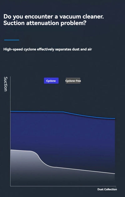 Car Vacuum Cleaner 12000PA Powerful Cleaning Machine Cars Cleaner Mini Wireless Portable Hand Held Cleaner for Home Appliance
