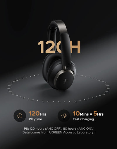 UGREEN Studio Pro 48dB ANC Wireless Headphones Over Ear Bluetooth Earphones Active Noise Cancellation Hi-Res LDAC 120h Playtime