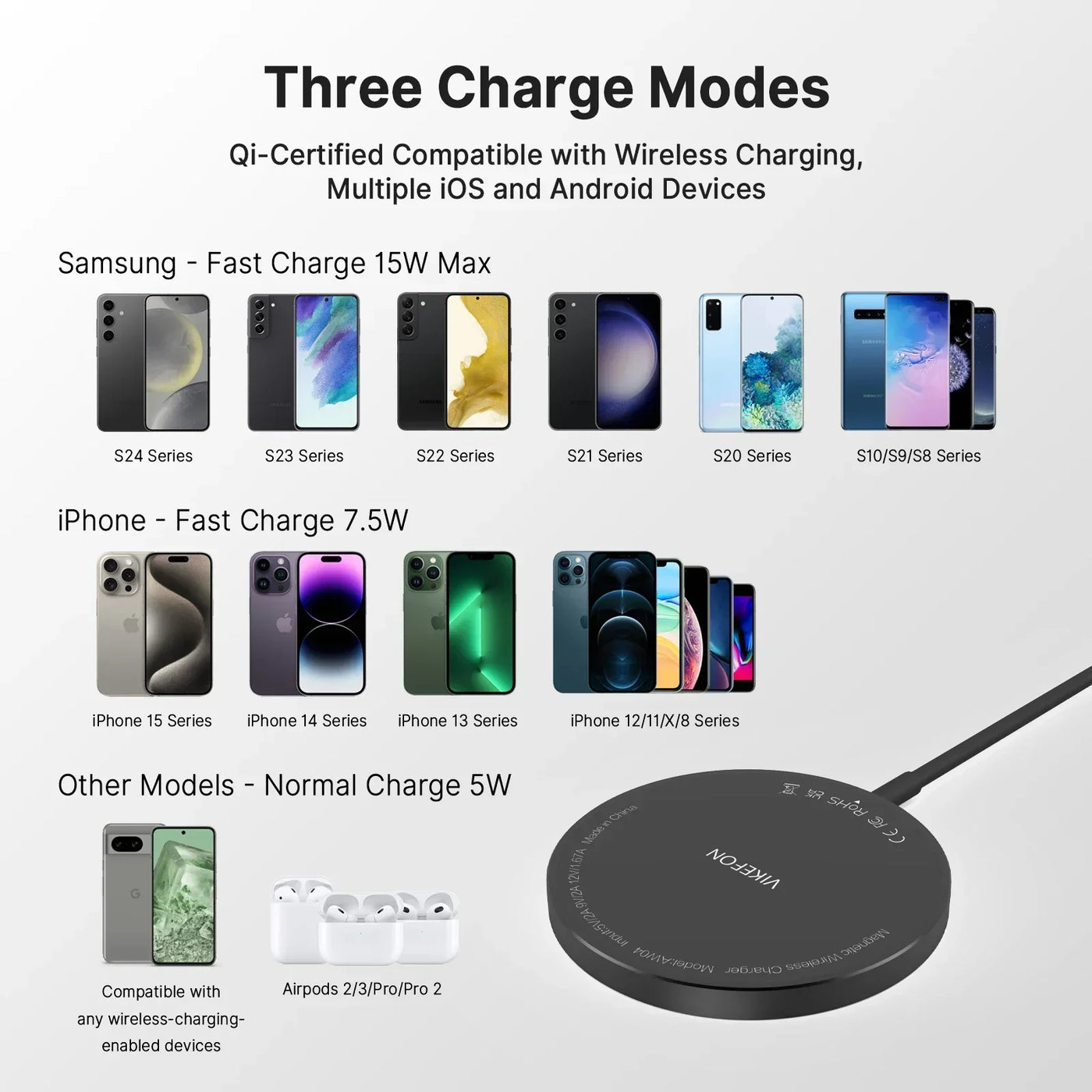 Magnetic Wireless Charger Pad Stand for iPhone 16 15 14 13 Pro Max Mini Airpods PD Macsafe Earphone Phone Fast Charging Station