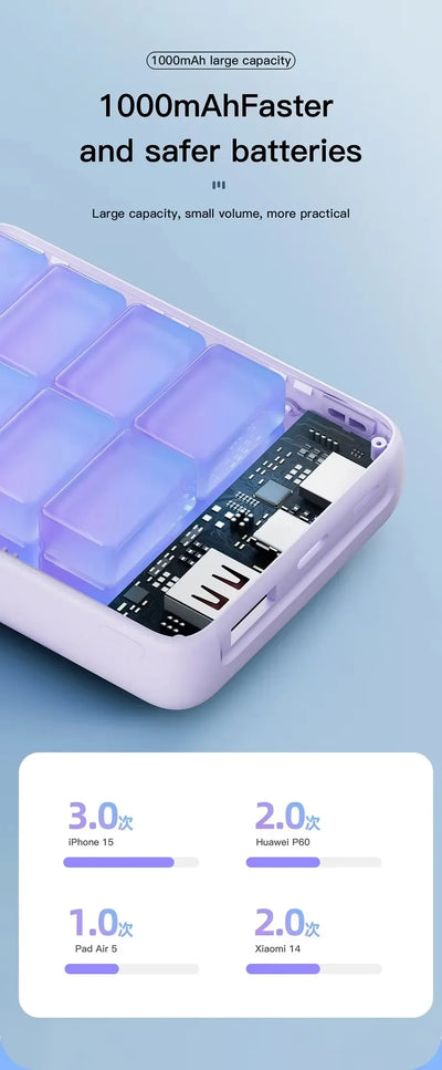 Portable Magnetic Wireless10000mAh Transparent Power Bank Supports PD20W 15W Charging Mobile Power Supply  for iPhone