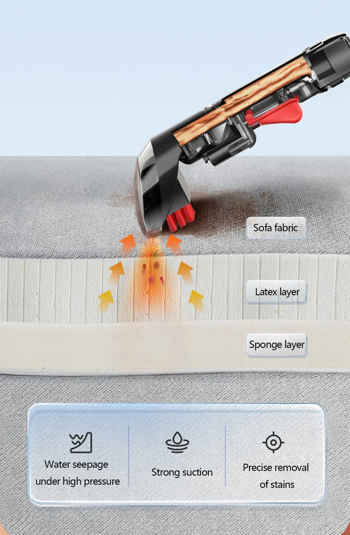 BISSELL SpotClean Handheld Steam Cleaner Sofa Carpet Curtain Car Vacuum Cleaner Spray Suction Integrated Machine Clean Machine